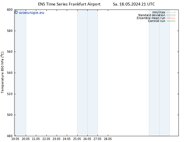 Height 500 hPa GEFS TS Su 19.05.2024 09 UTC