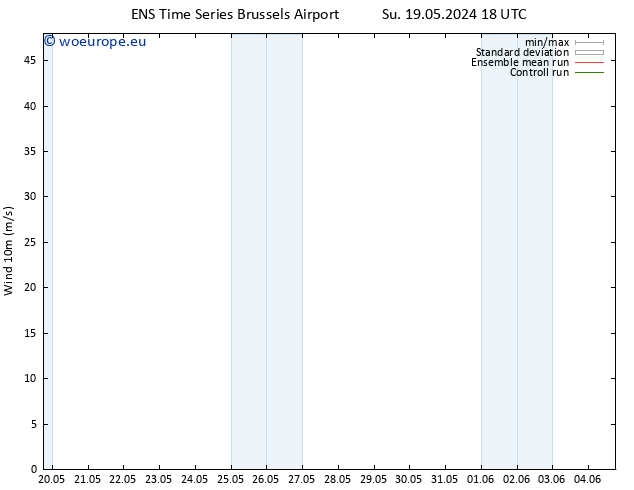 Surface wind GEFS TS Th 23.05.2024 18 UTC