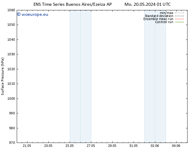 Surface pressure GEFS TS Su 26.05.2024 13 UTC
