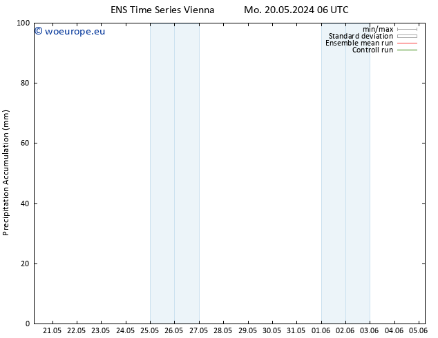 Precipitation accum. GEFS TS Tu 04.06.2024 18 UTC