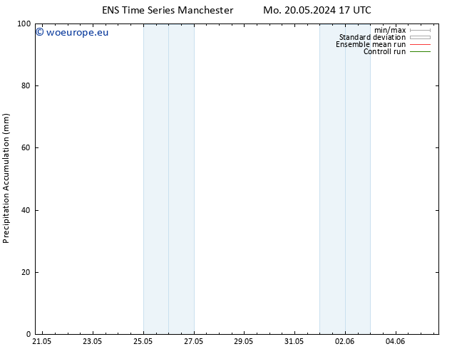 Precipitation accum. GEFS TS Th 23.05.2024 05 UTC