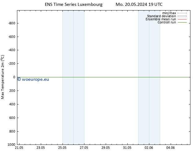 Temperature High (2m) GEFS TS Th 23.05.2024 19 UTC