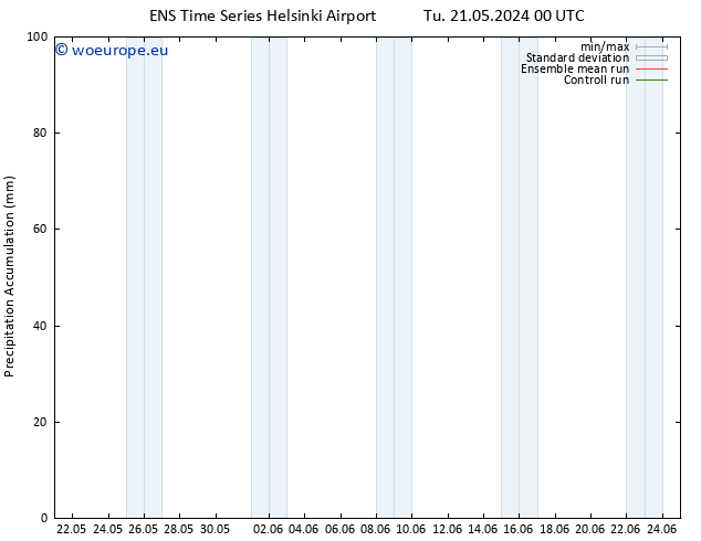 Precipitation accum. GEFS TS Tu 21.05.2024 06 UTC