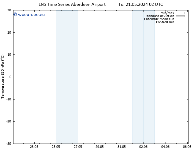 Temp. 850 hPa GEFS TS Tu 21.05.2024 14 UTC