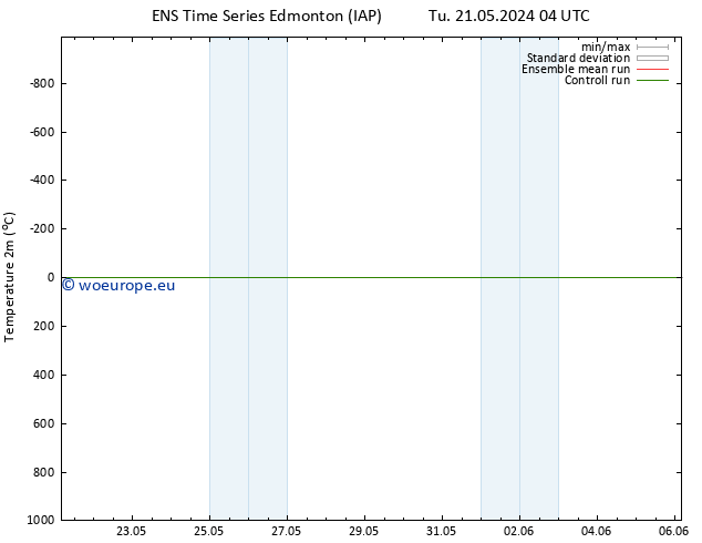 Temperature (2m) GEFS TS Th 23.05.2024 10 UTC