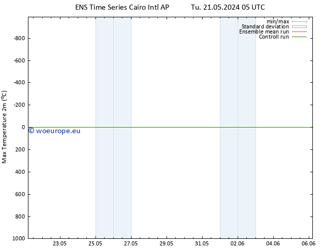 Temperature High (2m) GEFS TS We 22.05.2024 11 UTC