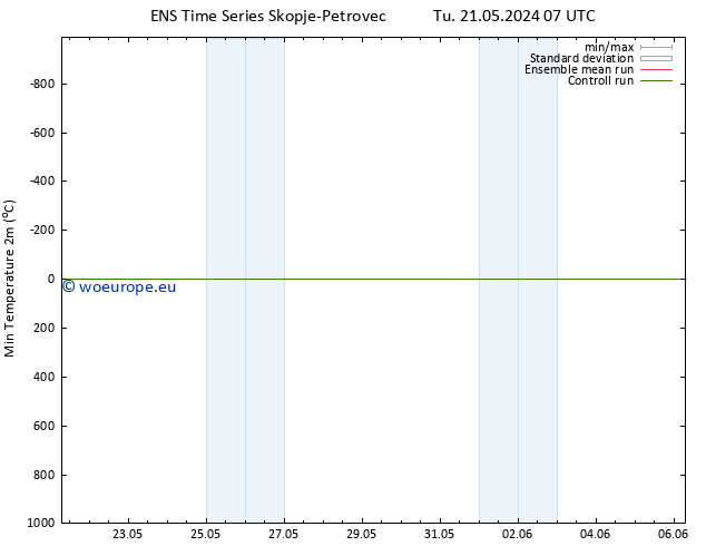 Temperature Low (2m) GEFS TS Tu 21.05.2024 13 UTC