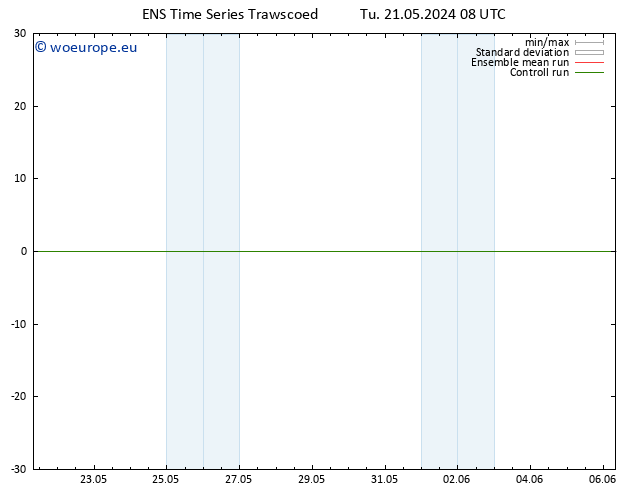 Height 500 hPa GEFS TS Th 06.06.2024 08 UTC