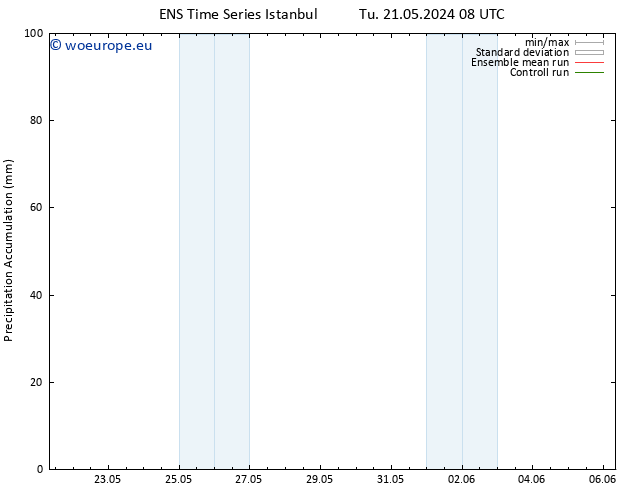 Precipitation accum. GEFS TS Tu 21.05.2024 14 UTC