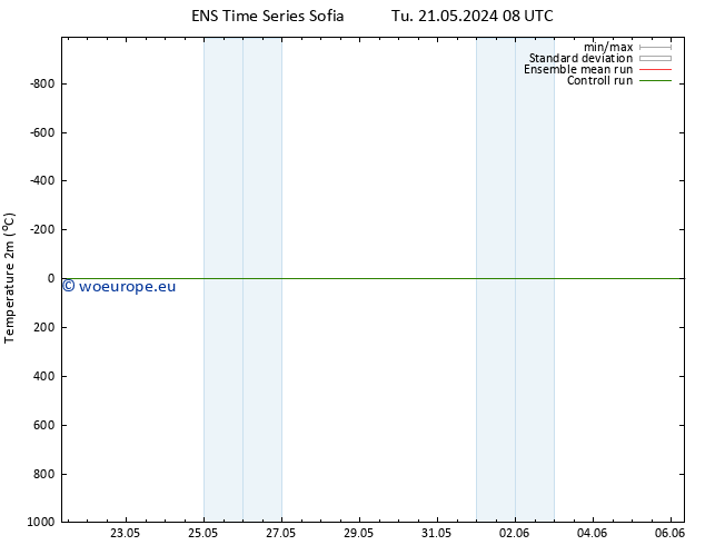 Temperature (2m) GEFS TS Tu 21.05.2024 08 UTC