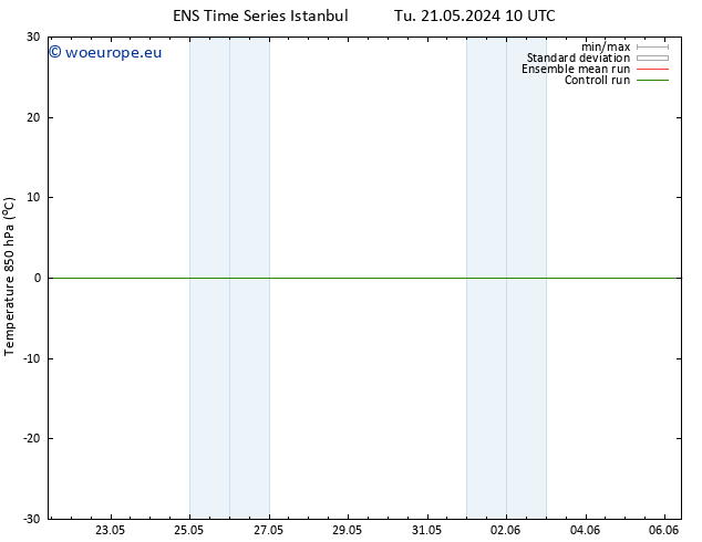 Temp. 850 hPa GEFS TS We 22.05.2024 16 UTC