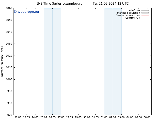 Surface pressure GEFS TS Mo 27.05.2024 06 UTC