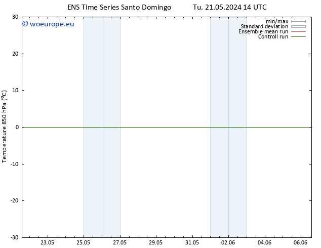 Temp. 850 hPa GEFS TS Th 06.06.2024 14 UTC