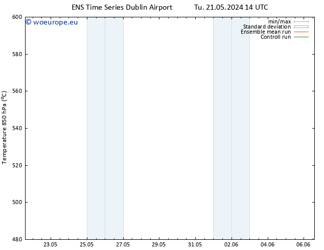 Height 500 hPa GEFS TS Th 06.06.2024 14 UTC
