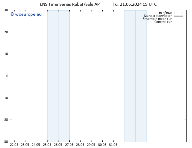 Height 500 hPa GEFS TS Tu 21.05.2024 15 UTC