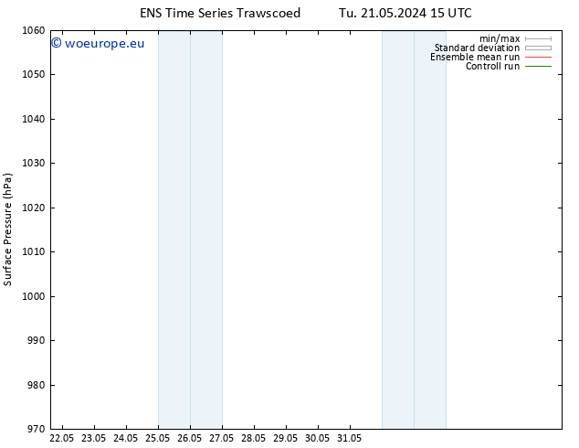 Surface pressure GEFS TS Th 23.05.2024 15 UTC