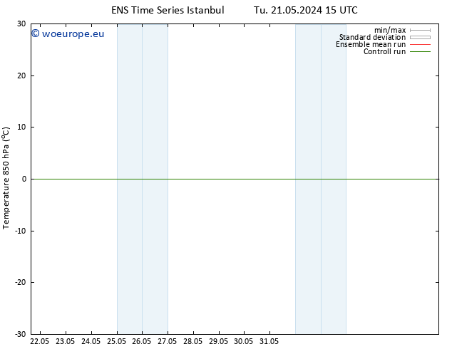 Temp. 850 hPa GEFS TS Mo 27.05.2024 21 UTC