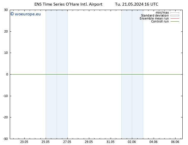 Surface wind GEFS TS Tu 21.05.2024 22 UTC
