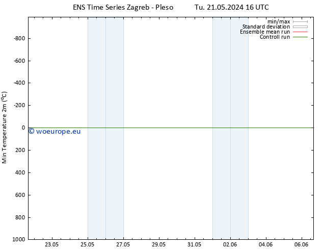 Temperature Low (2m) GEFS TS We 22.05.2024 10 UTC