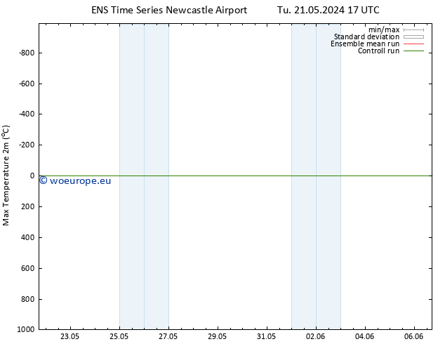 Temperature High (2m) GEFS TS Mo 27.05.2024 05 UTC