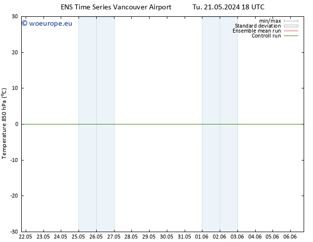 Temp. 850 hPa GEFS TS Tu 28.05.2024 18 UTC