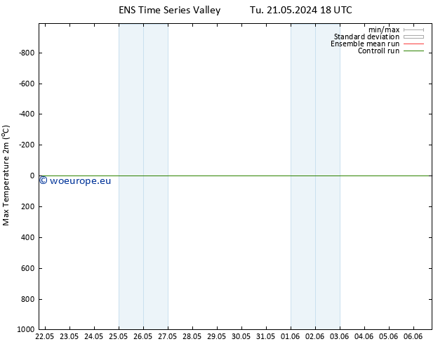 Temperature High (2m) GEFS TS We 22.05.2024 00 UTC