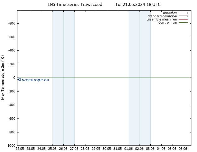 Temperature High (2m) GEFS TS Fr 24.05.2024 12 UTC