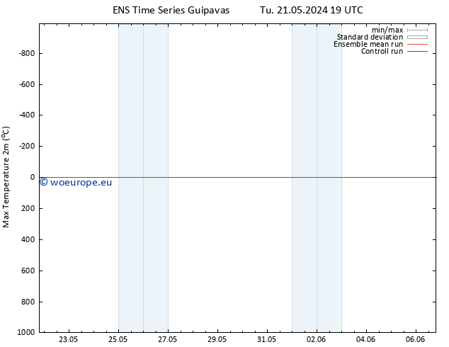 Temperature High (2m) GEFS TS Tu 21.05.2024 19 UTC