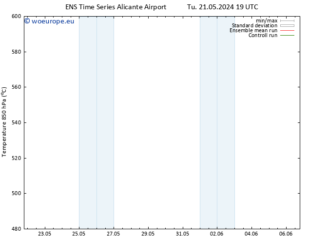 Height 500 hPa GEFS TS Th 06.06.2024 19 UTC