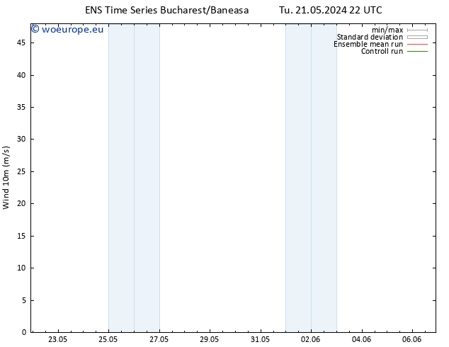 Surface wind GEFS TS Mo 27.05.2024 10 UTC