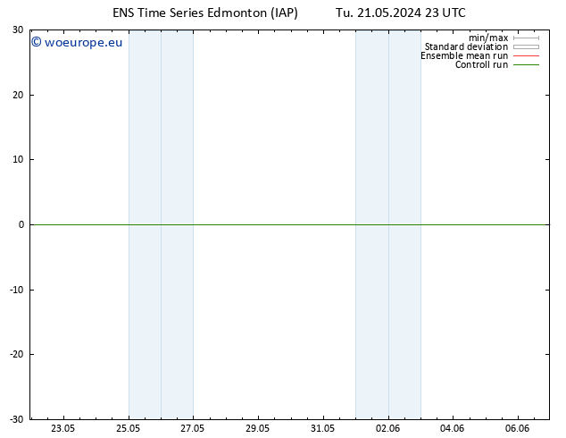 Height 500 hPa GEFS TS Sa 25.05.2024 11 UTC
