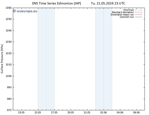Surface pressure GEFS TS Su 26.05.2024 11 UTC