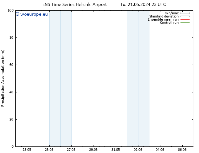 Precipitation accum. GEFS TS Th 23.05.2024 11 UTC