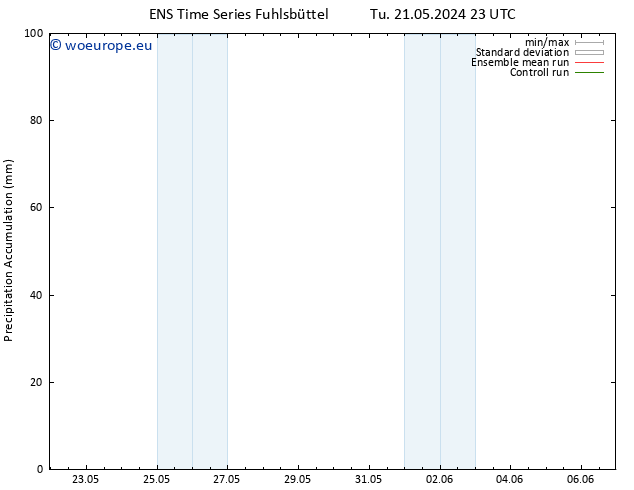Precipitation accum. GEFS TS We 22.05.2024 05 UTC