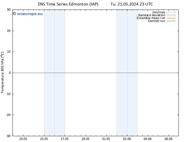 Temp. 850 hPa GEFS TS We 22.05.2024 05 UTC