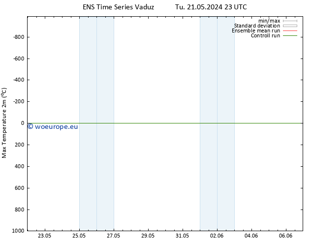 Temperature High (2m) GEFS TS Tu 21.05.2024 23 UTC