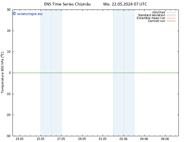 Temp. 850 hPa GEFS TS Tu 28.05.2024 13 UTC