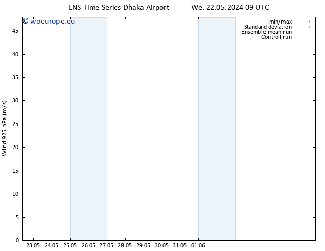 Wind 925 hPa GEFS TS We 22.05.2024 09 UTC