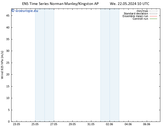 Wind 925 hPa GEFS TS Th 30.05.2024 10 UTC