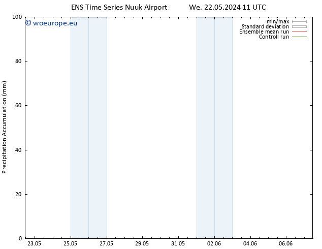 Precipitation accum. GEFS TS Tu 04.06.2024 11 UTC