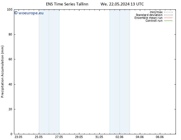 Precipitation accum. GEFS TS Th 23.05.2024 19 UTC