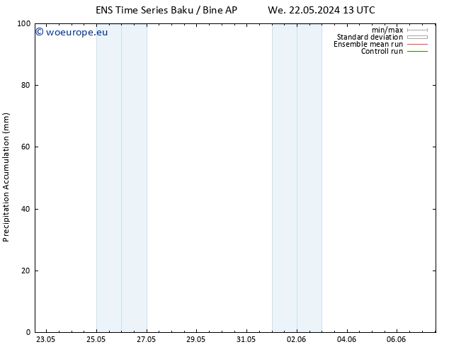 Precipitation accum. GEFS TS Fr 24.05.2024 13 UTC