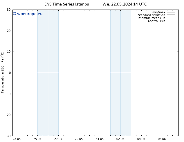 Temp. 850 hPa GEFS TS Tu 28.05.2024 20 UTC