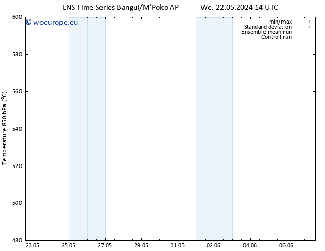 Height 500 hPa GEFS TS Fr 24.05.2024 08 UTC