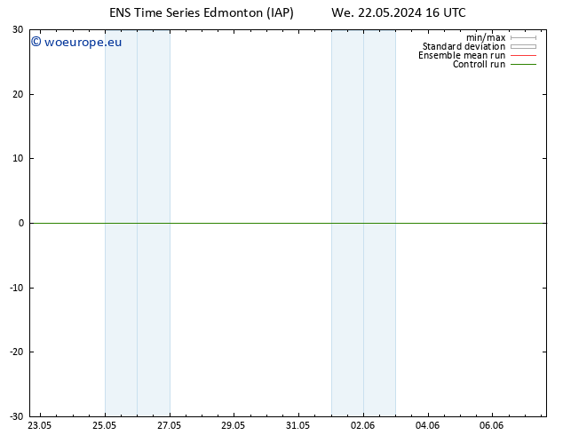 Surface pressure GEFS TS Sa 25.05.2024 22 UTC