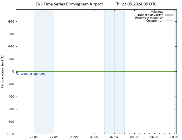 Temperature (2m) GEFS TS Th 23.05.2024 05 UTC