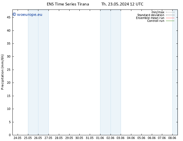 Precipitation GEFS TS Su 02.06.2024 12 UTC