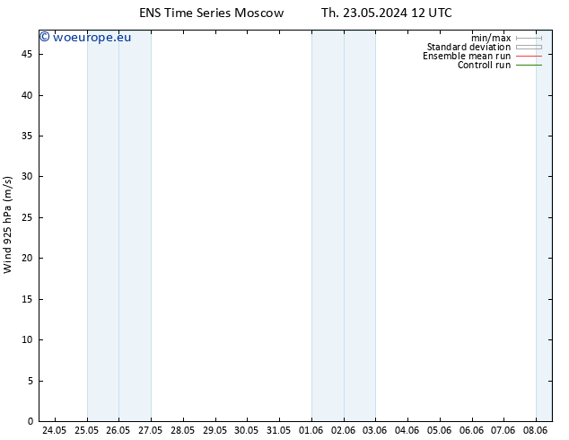 Wind 925 hPa GEFS TS Th 23.05.2024 12 UTC