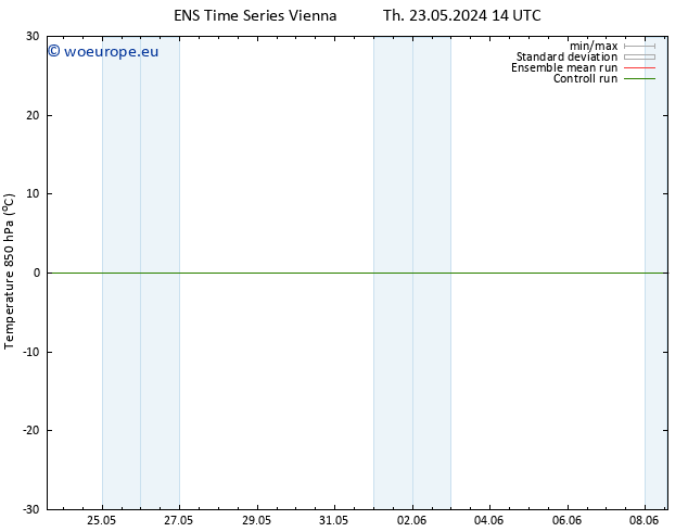 Temp. 850 hPa GEFS TS Su 26.05.2024 14 UTC