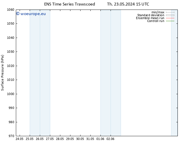 Surface pressure GEFS TS Sa 01.06.2024 15 UTC